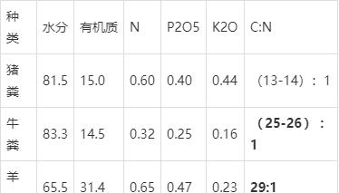 有机肥制作方法及过程