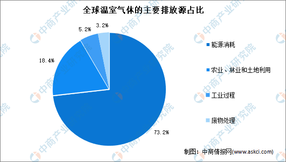 新风口来袭，智慧农业行业发展前景分析