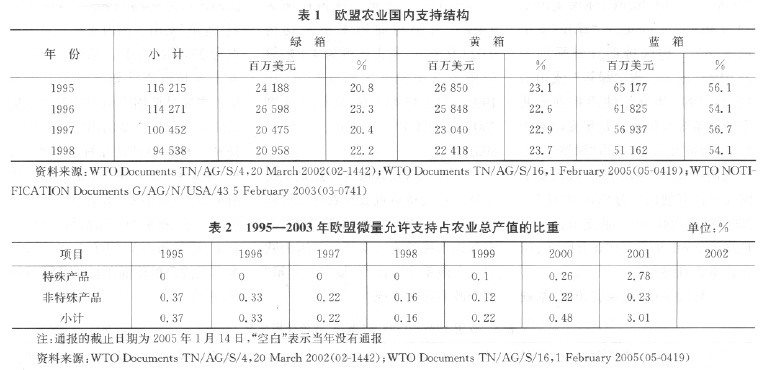 mg 1s 农业植保机_什么是有机农业_北京农业职业学院机电工程学院