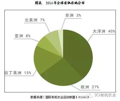 华东农业大市场_有机农产品市场占有率_宿迁华东农业大市场