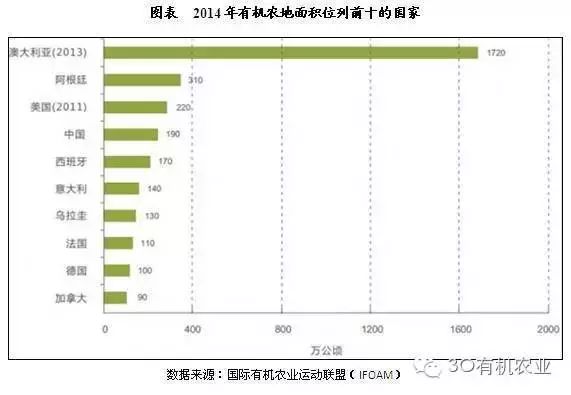 有机农产品市场占有率_宿迁华东农业大市场_华东农业大市场