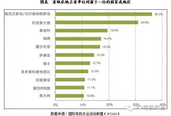 有机农产品市场占有率_宿迁华东农业大市场_华东农业大市场