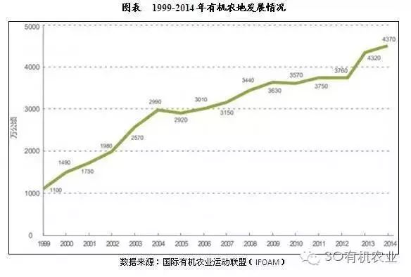 华东农业大市场_宿迁华东农业大市场_有机农产品市场占有率