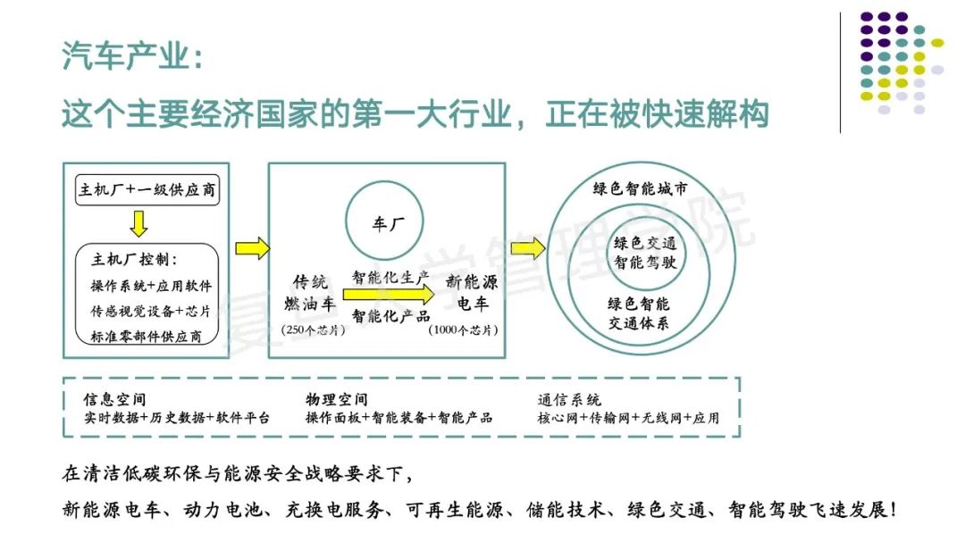 有机产业发展现状与趋势_真实临桂现状有发展么_粘胶长丝产业趋势