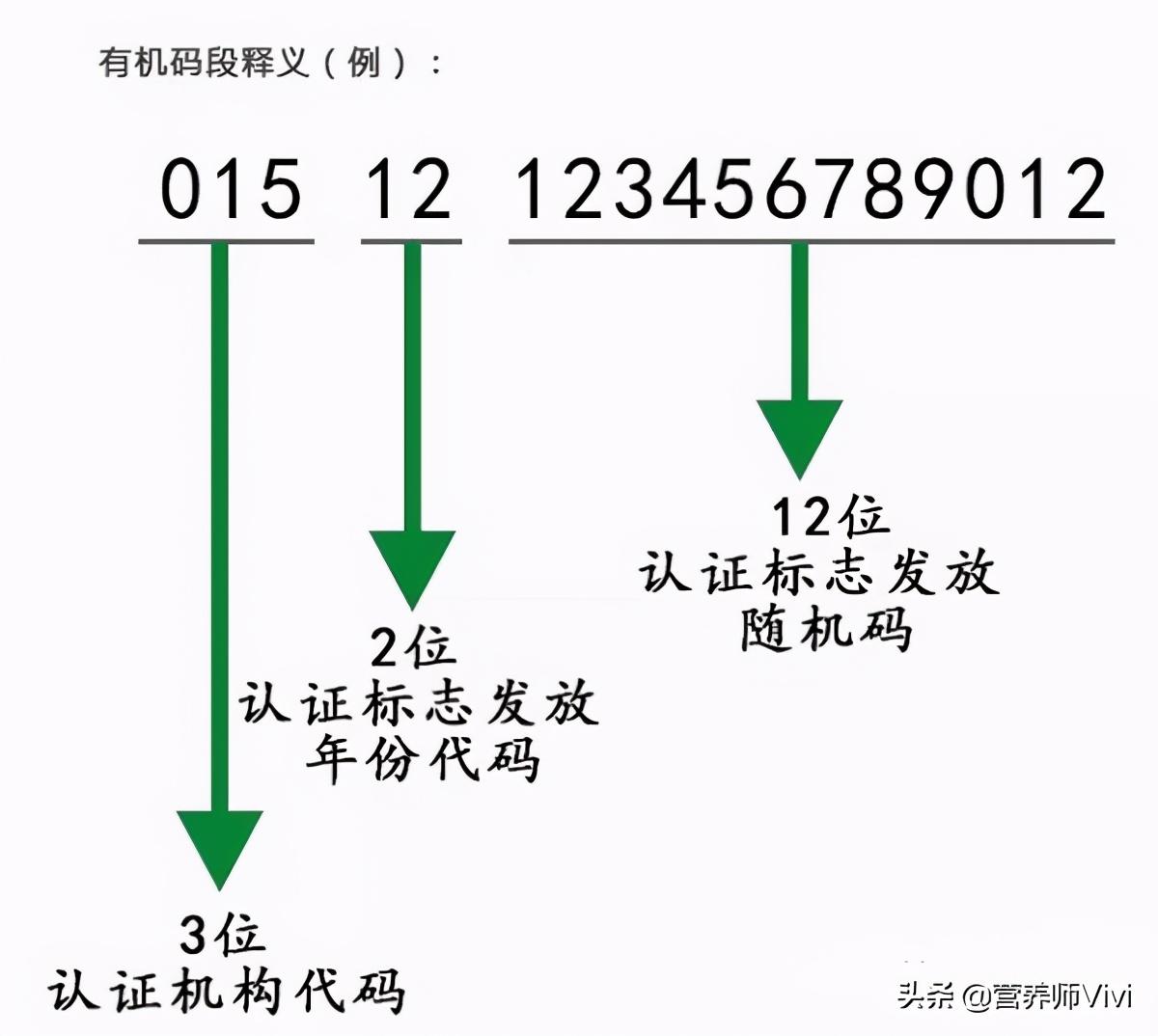 如何识别假冒化妆品 食品药品监督局_教你识别有机食品_教大家如何识别百元假钞