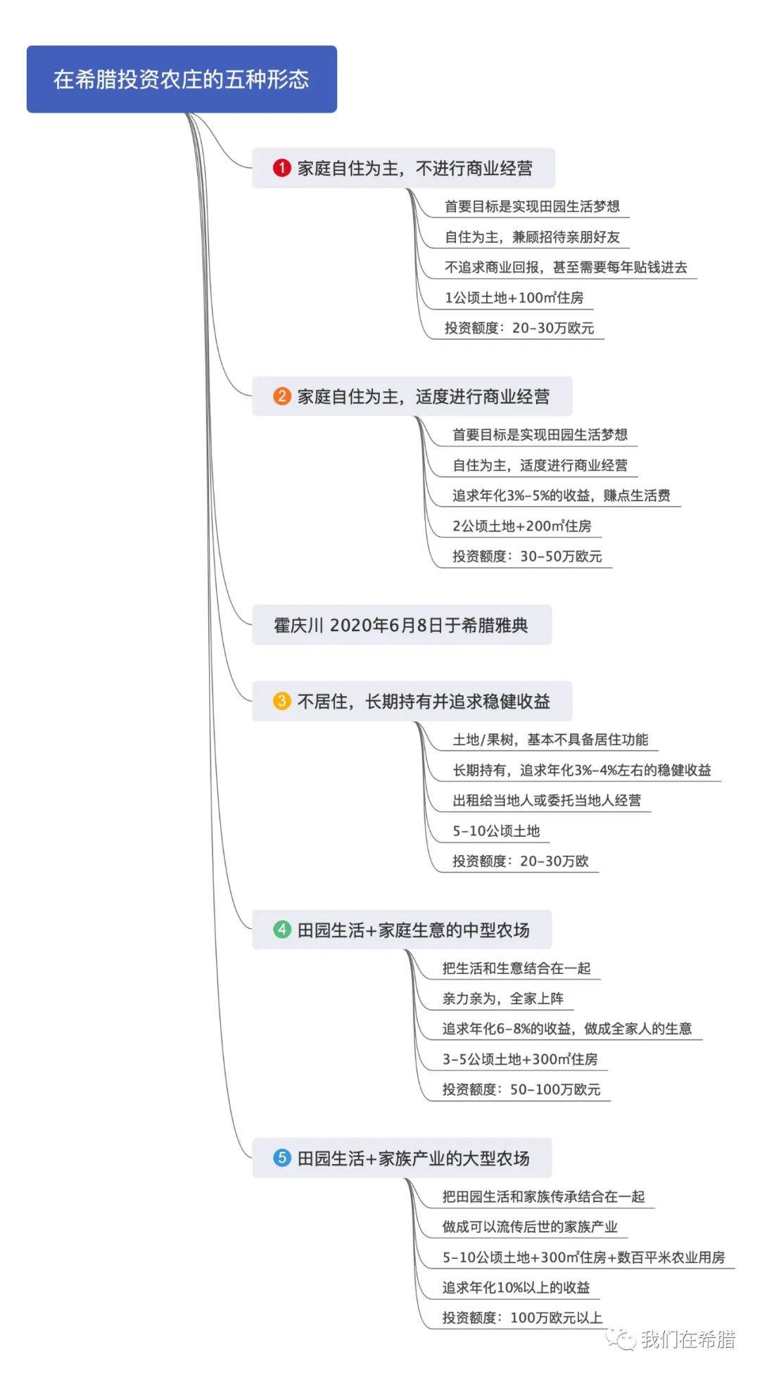 农业集约化生产优势_支持农业规模化生产和集约化经营存在的问题和意见建议_有机农业生产的现状与发展