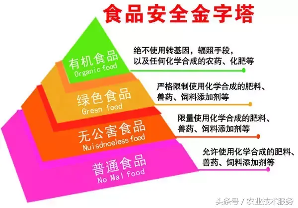 如何识别假冒化妆品 食品药品监督局_教你识别有机食品_三星i9100刷机的时候识别不到存储卡