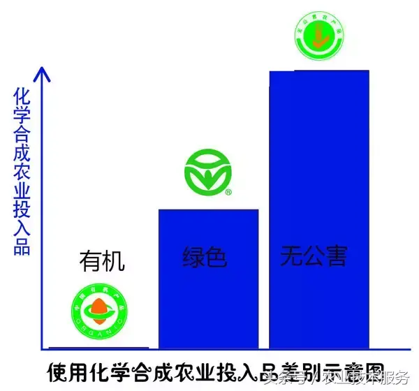 三星i9100刷机的时候识别不到存储卡_如何识别假冒化妆品 食品药品监督局_教你识别有机食品