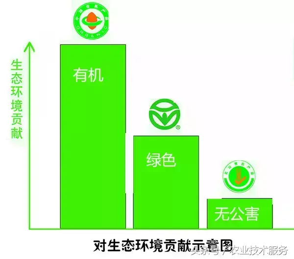 教你识别有机食品_三星i9100刷机的时候识别不到存储卡_如何识别假冒化妆品 食品药品监督局