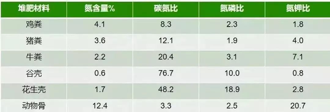 液体肥发酵_有机肥发酵技术_发酵粪肥是氨基酸肥吗