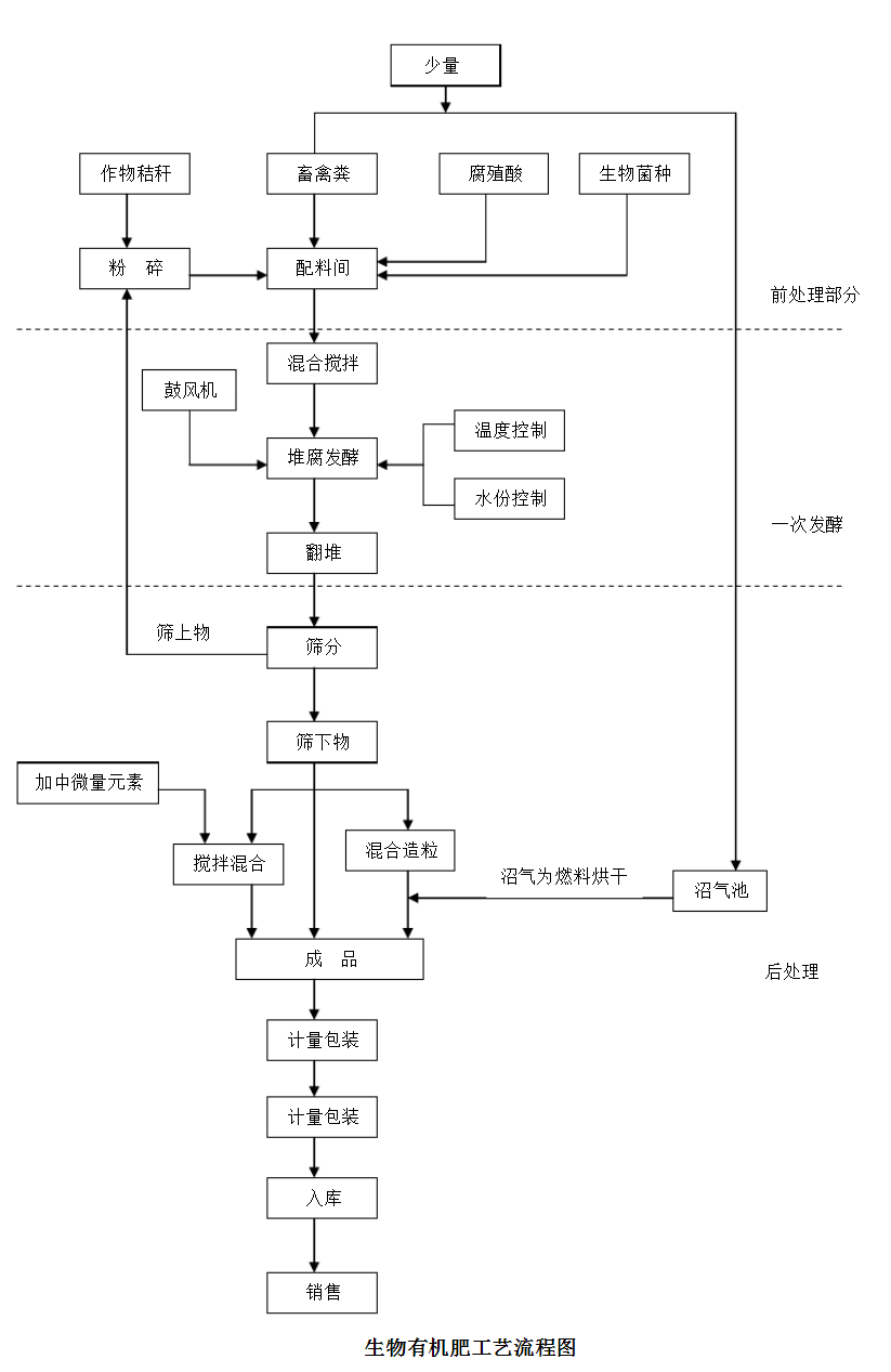 自制水溶肥视频_自制有机肥_水培植物自制肥