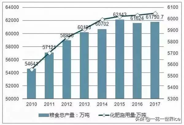 农业产业化经营概念_有机农业概念_农业可持续发展的概念