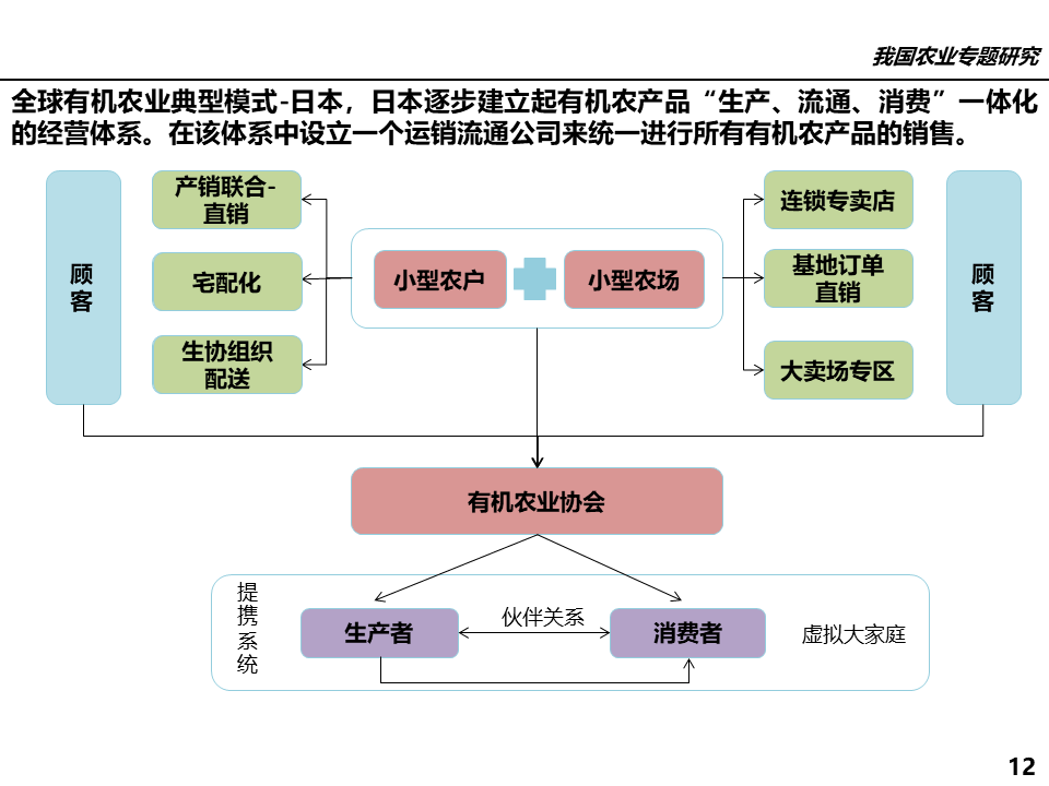 属于农业方面的行业有_农业行业网站模板_有机农业行业