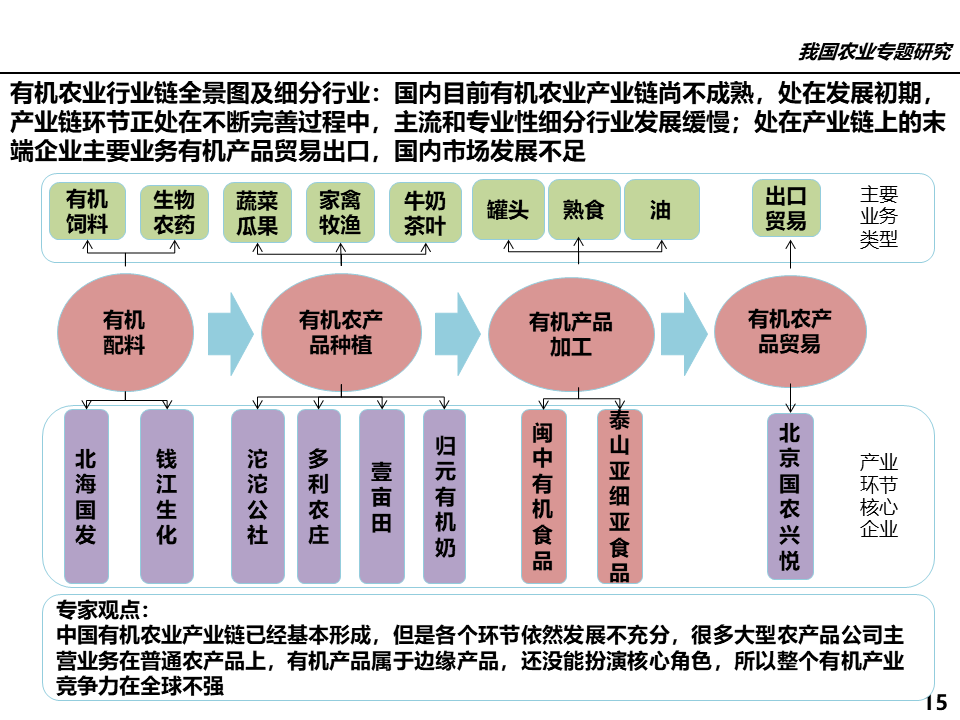 农业行业网站模板_有机农业行业_属于农业方面的行业有