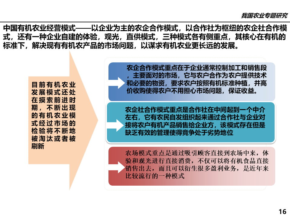 农业行业网站模板_属于农业方面的行业有_有机农业行业