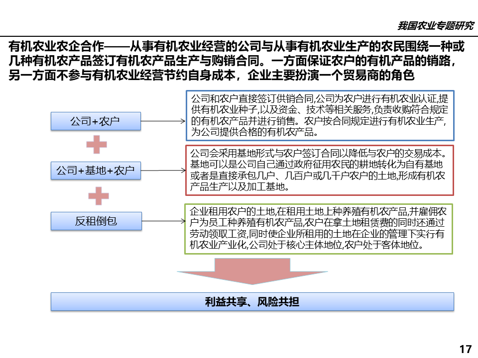 农业行业网站模板_有机农业行业_属于农业方面的行业有