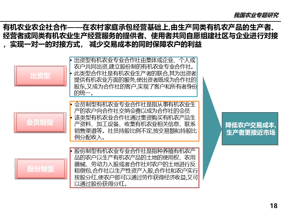 有机农业行业_农业行业网站模板_属于农业方面的行业有