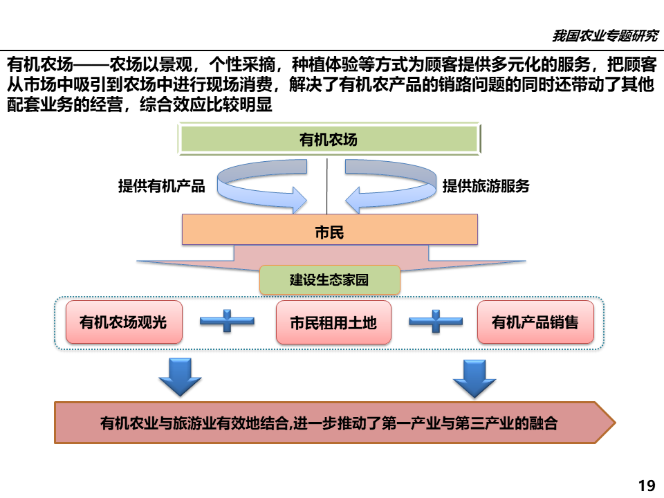 农业行业网站模板_属于农业方面的行业有_有机农业行业