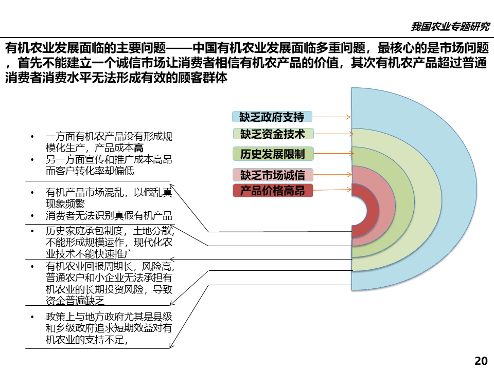 属于农业方面的行业有_有机农业行业_农业行业网站模板