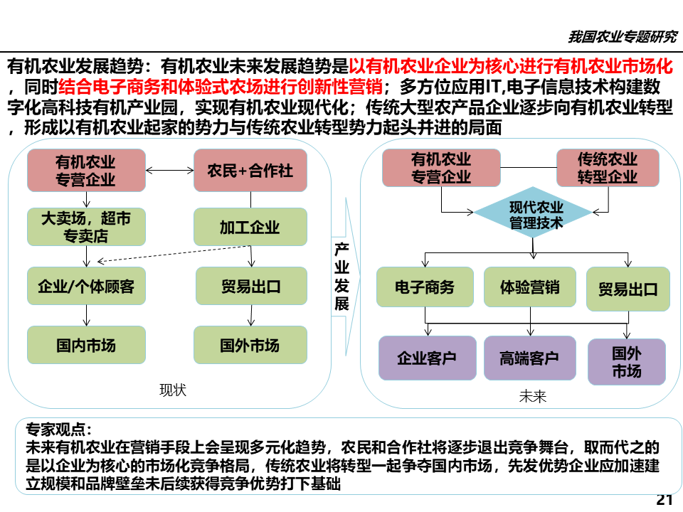 农业行业网站模板_属于农业方面的行业有_有机农业行业