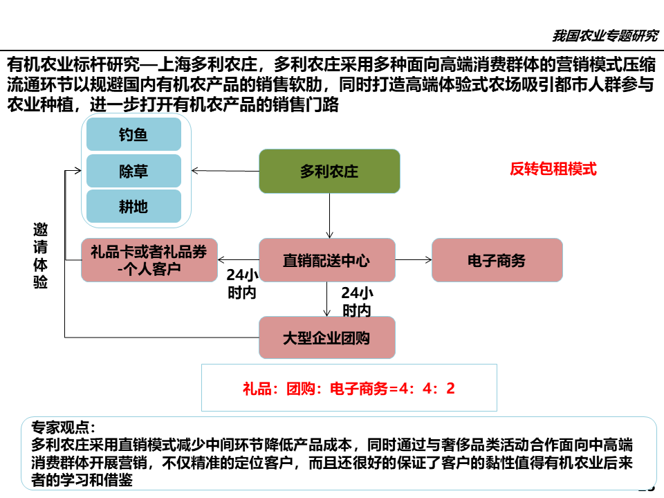 有机农业行业_农业行业网站模板_属于农业方面的行业有