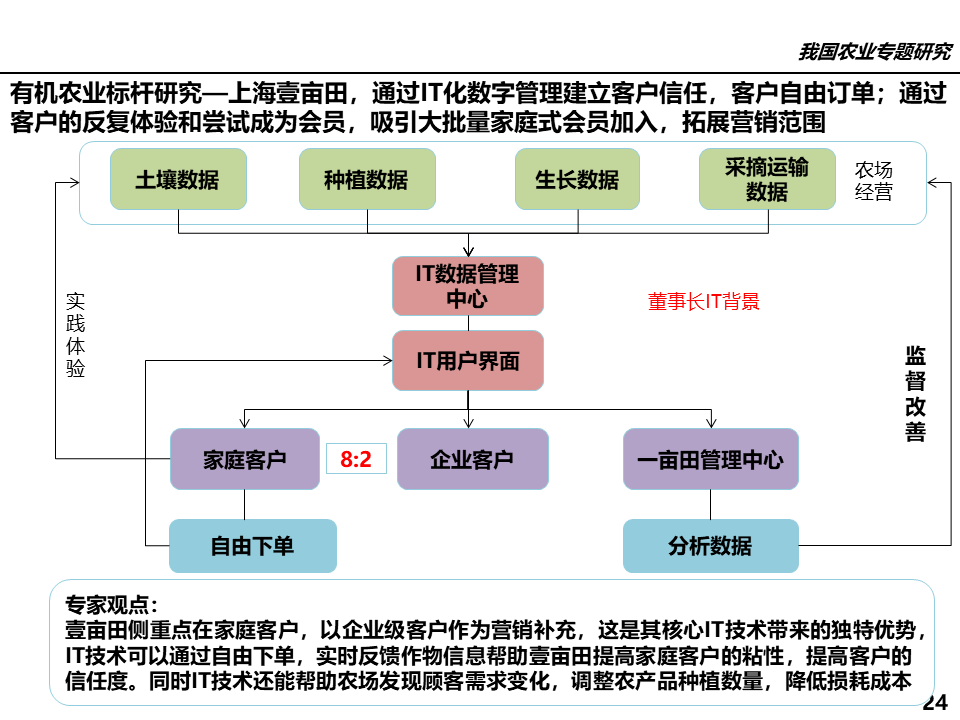 农业行业网站模板_有机农业行业_属于农业方面的行业有