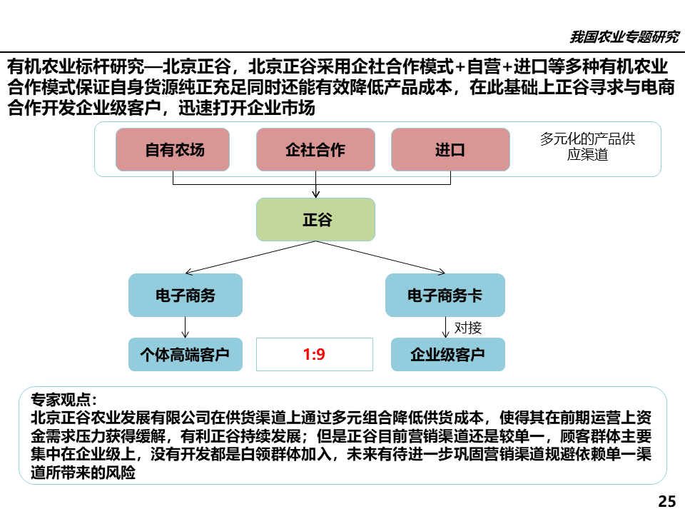 农业行业网站模板_属于农业方面的行业有_有机农业行业