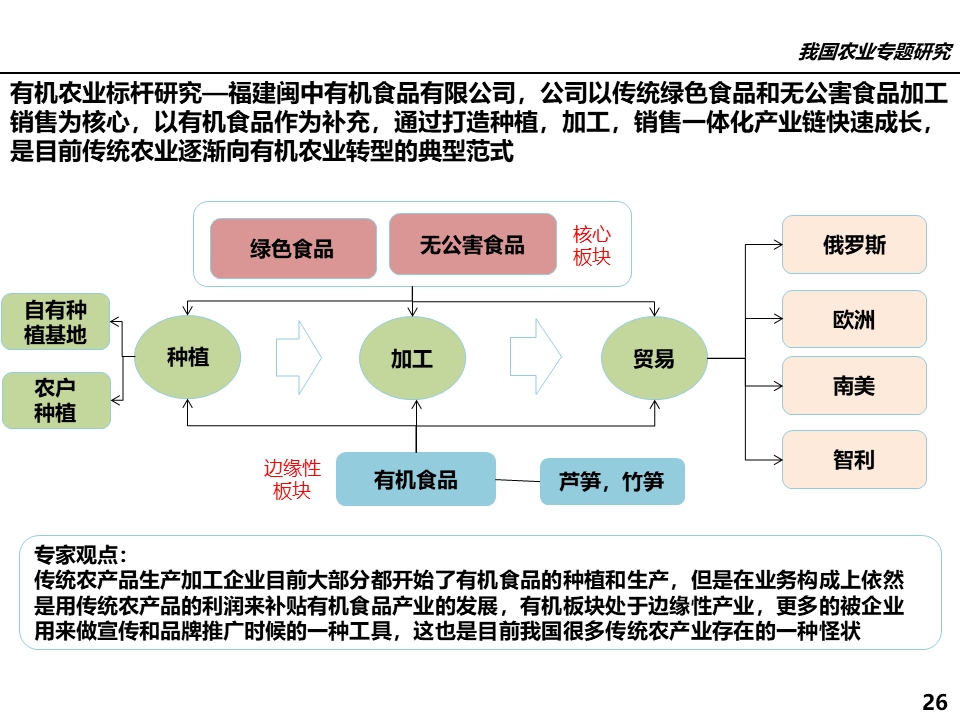 有机农业行业_农业行业网站模板_属于农业方面的行业有