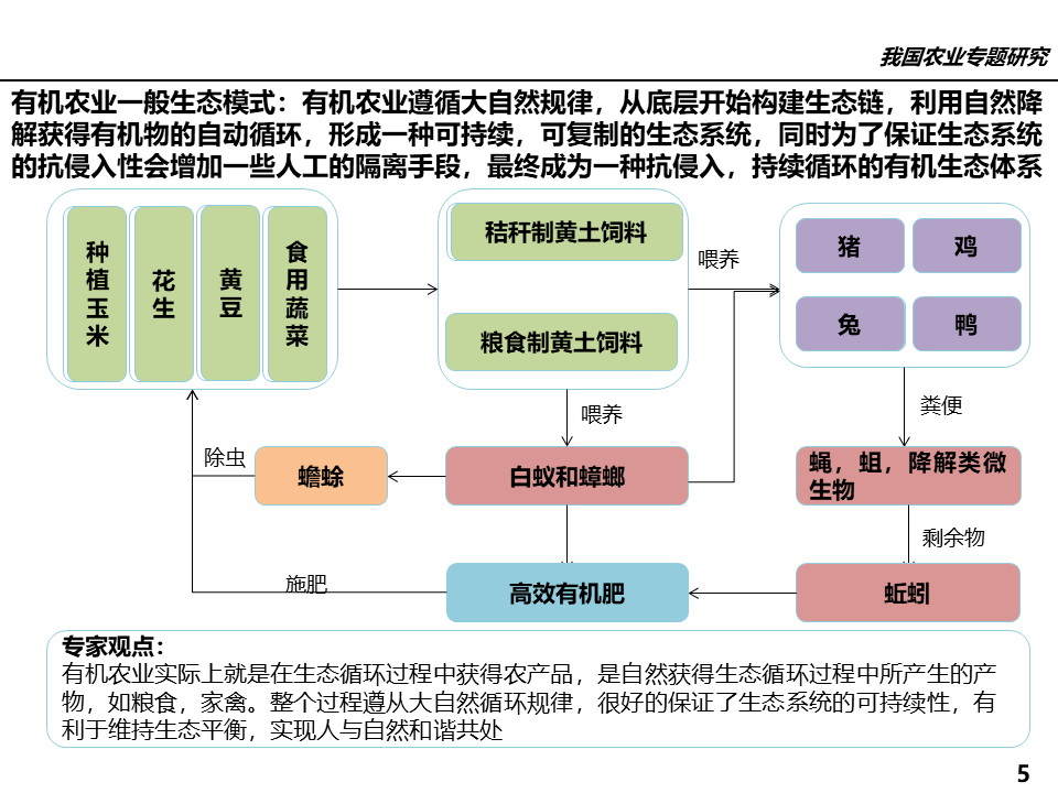 属于农业方面的行业有_农业行业网站模板_有机农业行业