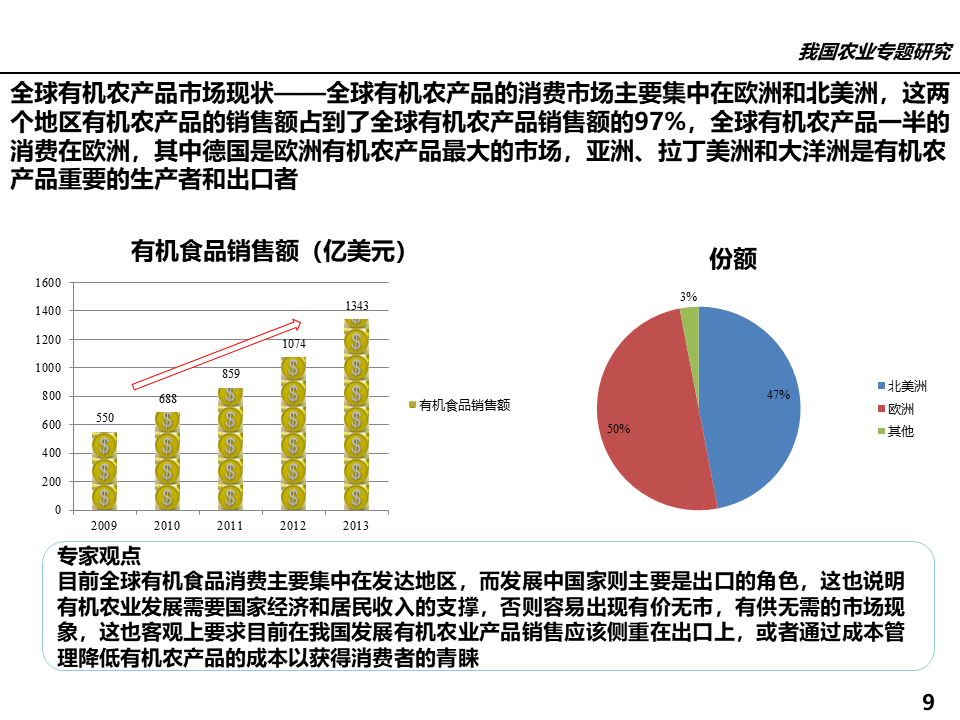 有机农业行业_属于农业方面的行业有_农业行业网站模板