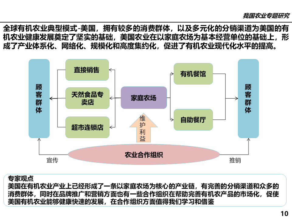 属于农业方面的行业有_农业行业网站模板_有机农业行业