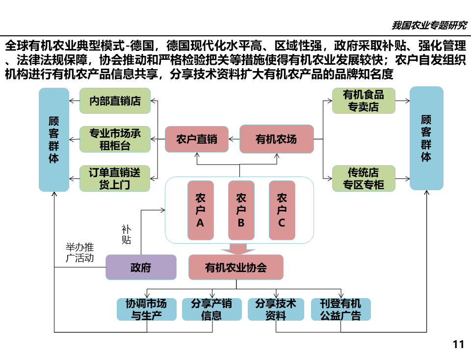 农业行业网站模板_有机农业行业_属于农业方面的行业有