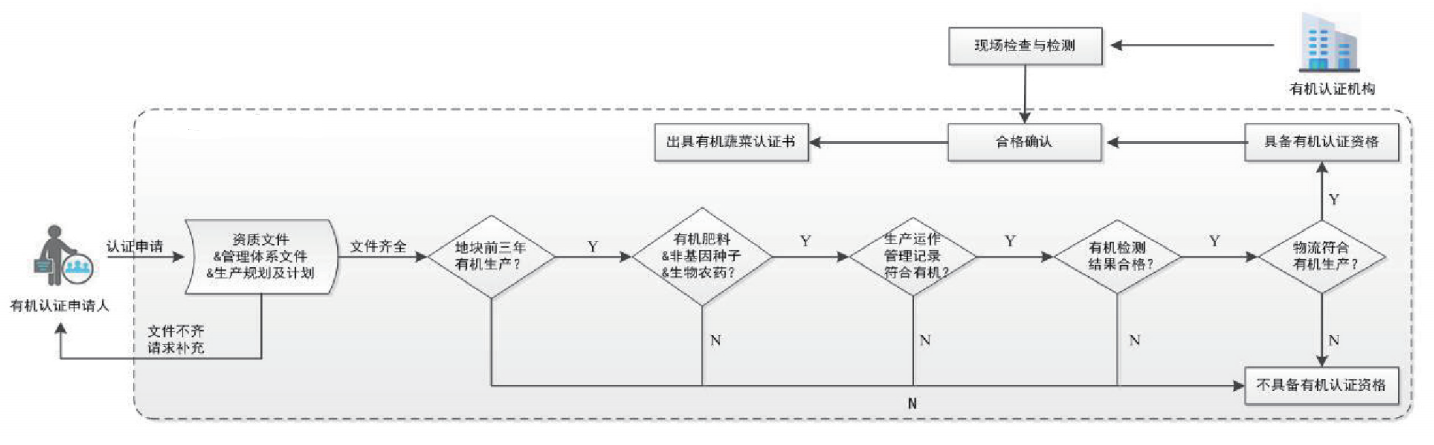 有机农业概念_互联网农业概念_现代化农业概念