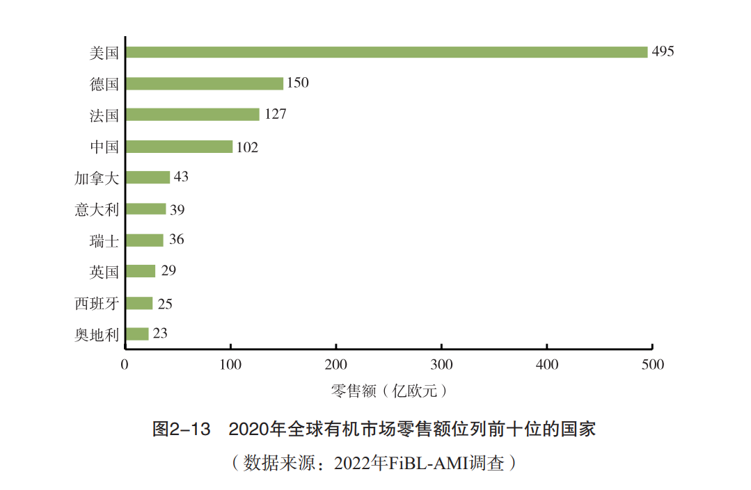 健身房设计产业趋势_有机产业发展现状与趋势_贵阳大数据博览会吧产业现状及发展