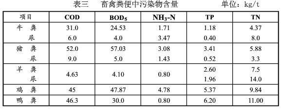 油枯发酵肥怎么用_厨余发酵成液体肥_有机肥发酵技术