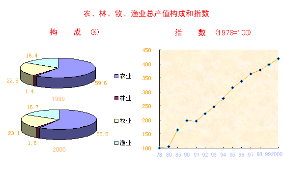 未来10年商铺的前景_有机农业未来5年前景_未来那些行业有前景