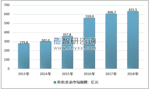 什么是有机农业_mg 1s 农业植保机_农业植保机作业质量