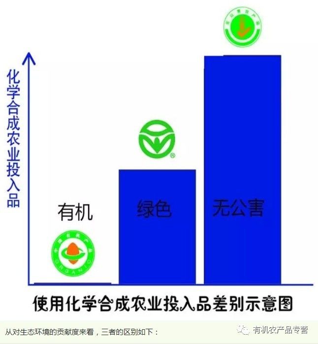 食品，指各种供_有机食品指的是什么_冷食类食品指的是什么