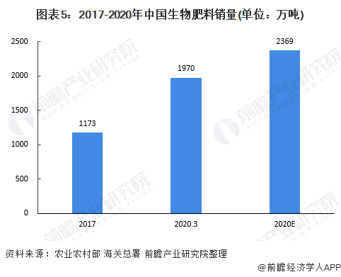 未来什么股票有前景_未来3年黄精种植前景_有机农业未来5年前景