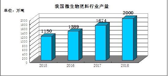 未来什么股票有前景_有机农业未来5年前景_未来3年黄精种植前景