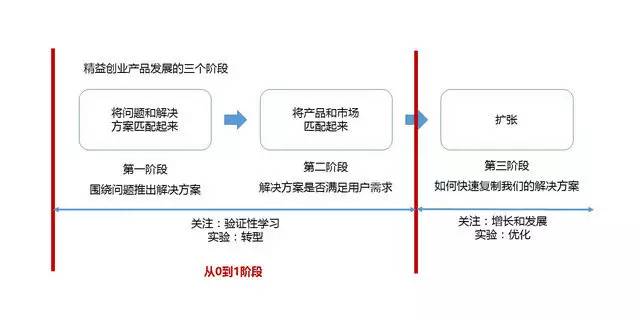 螺纹凸点套套，痛_有机农业的痛点_有胸口右旁边点痛