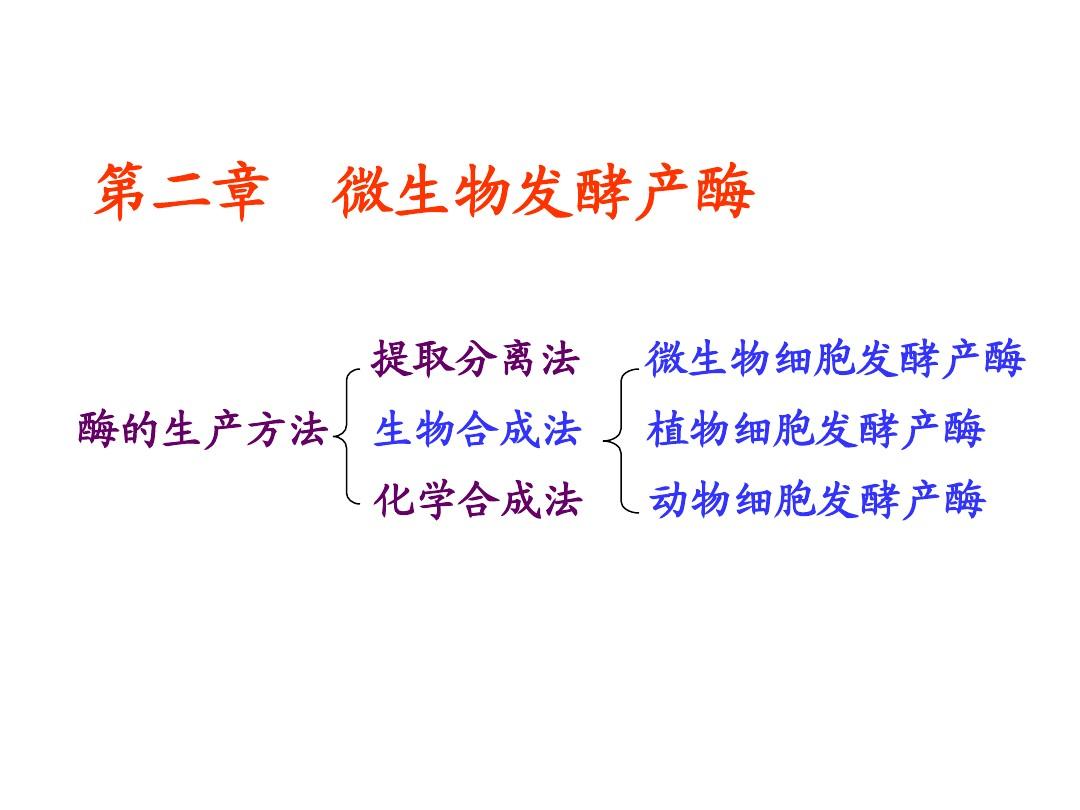 发酵鸡粪肥和蚯蚓肥哪个好_发酵袋发酵技术_有机肥发酵技术