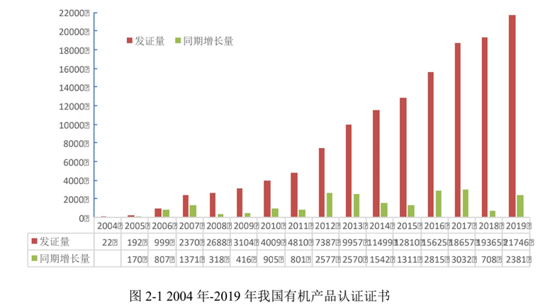 美锦能源集团面临问题_有机农业的面临的问题_互联网农业面临的问题