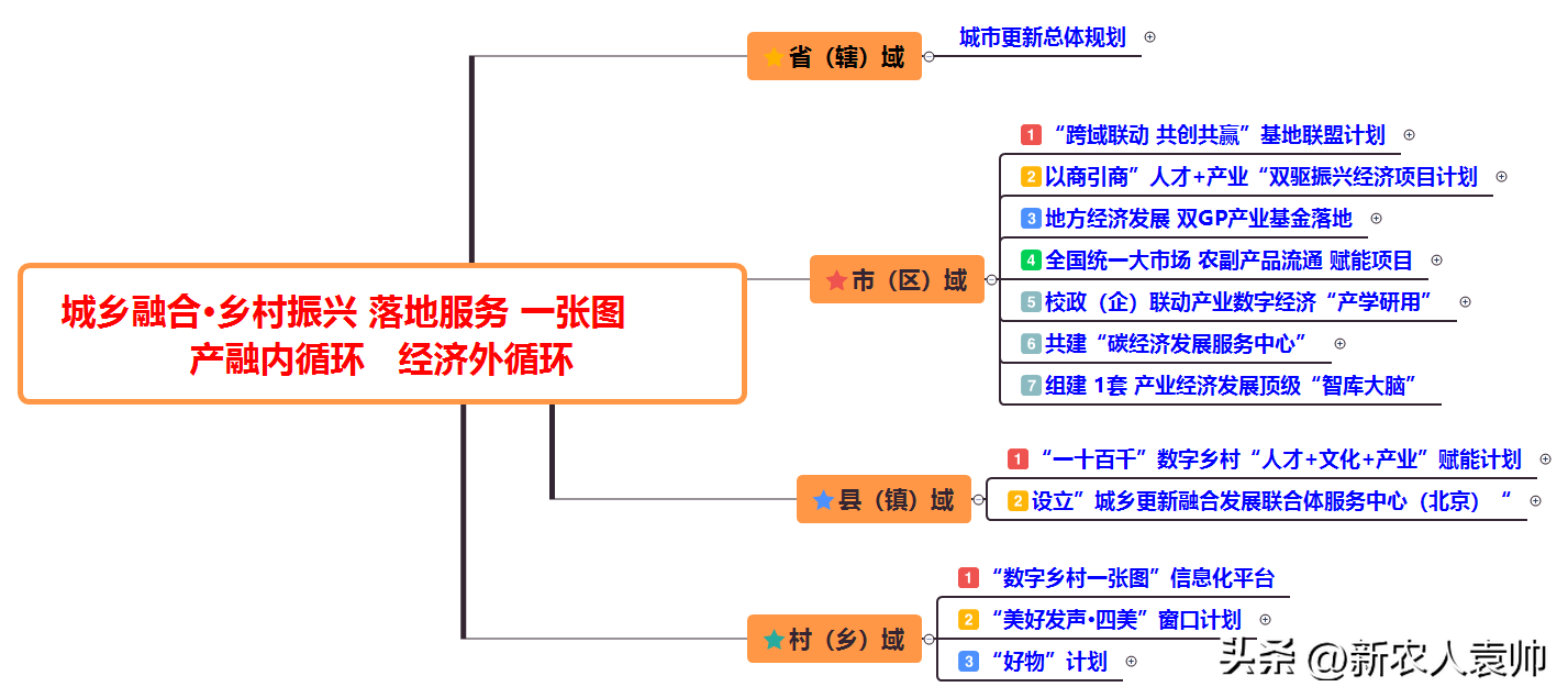 文化产业发展面临问题_宪法面临问题_有机农业的面临的问题