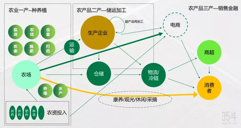 螺纹凸点套套，痛_有机农业的痛点_点佰趣点刷是一清机吗