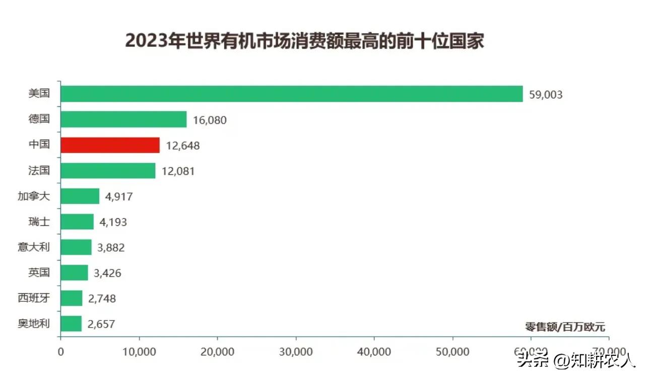 中国有机农产品价格变化分析_有机农产品价格影响因素_有机农业生产的现状与发展